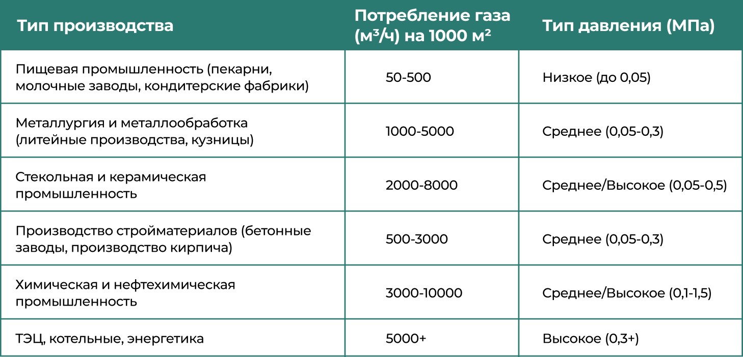 Требования к производственным помещениям